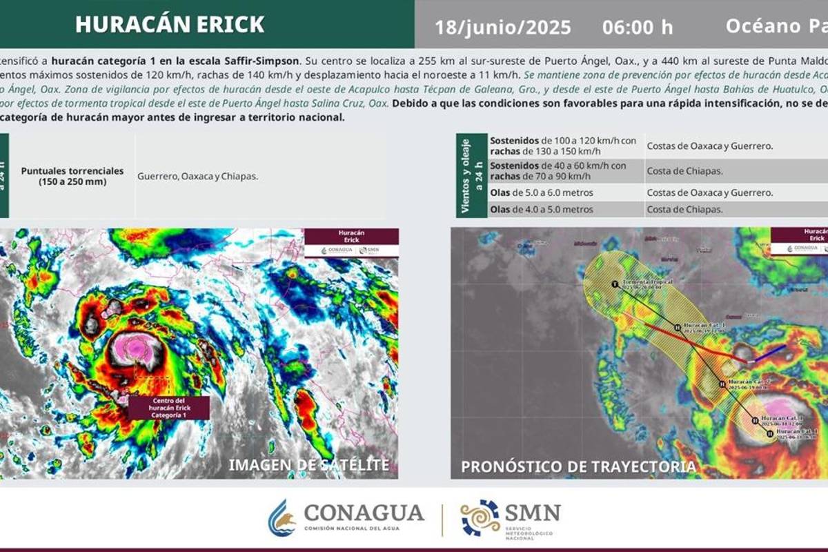 ¡Erick ya es huracán!... se intensifica a categoría 1 y amenaza a Guerrero, Oaxaca y Chiapas con lluvias torrenciales