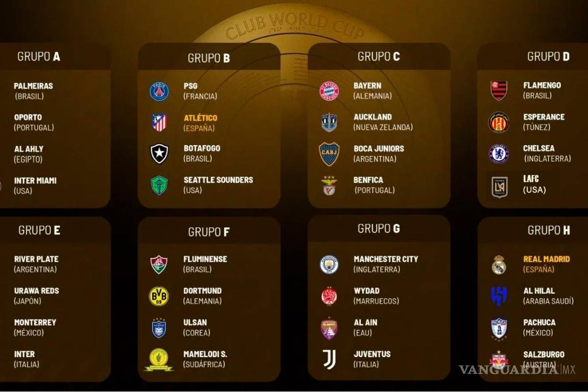 ¿Quién para ganar el Mundial de Clubes? Se acerca la hora; ¿Qué posibilidades tienen los mexicanos?