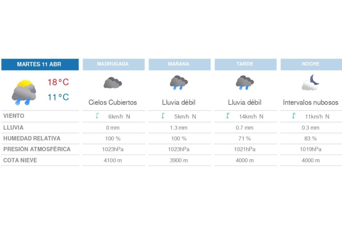 $!Prepárese... Lluvias y chubascos prevalecen en parte de México, junto a ascenso de temperatura