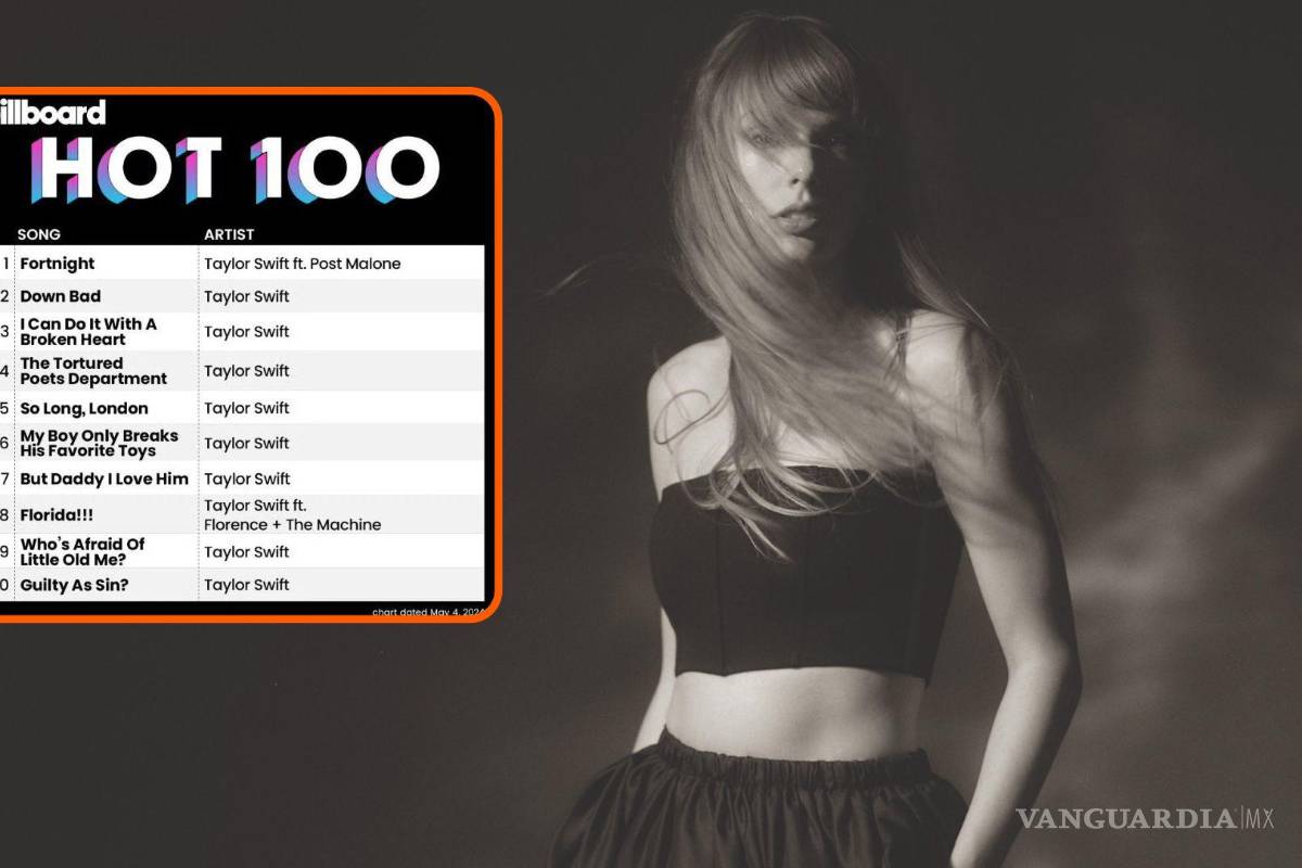 Lo vuelve a hacer... Taylor Swift ocupa los 14 primeros puestos de la lista ‘Billboard Hot 100’
