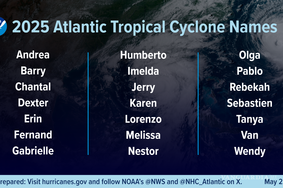 $!Nombres de los ciclones pronosticados puestos por la Oficina Nacional de Administración Oceánica y Atmosférica.