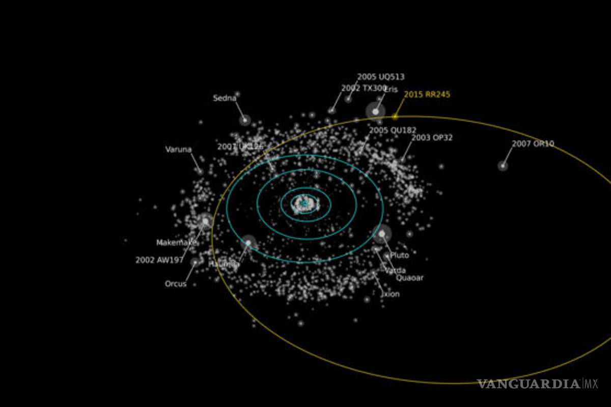 Astrónomos descubren nuevo planeta en el Sistema Solar; lo llaman RR245