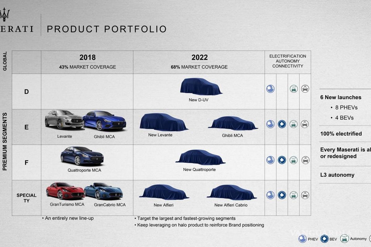 $!El plan de FCA de aquí a 2022, a detalle