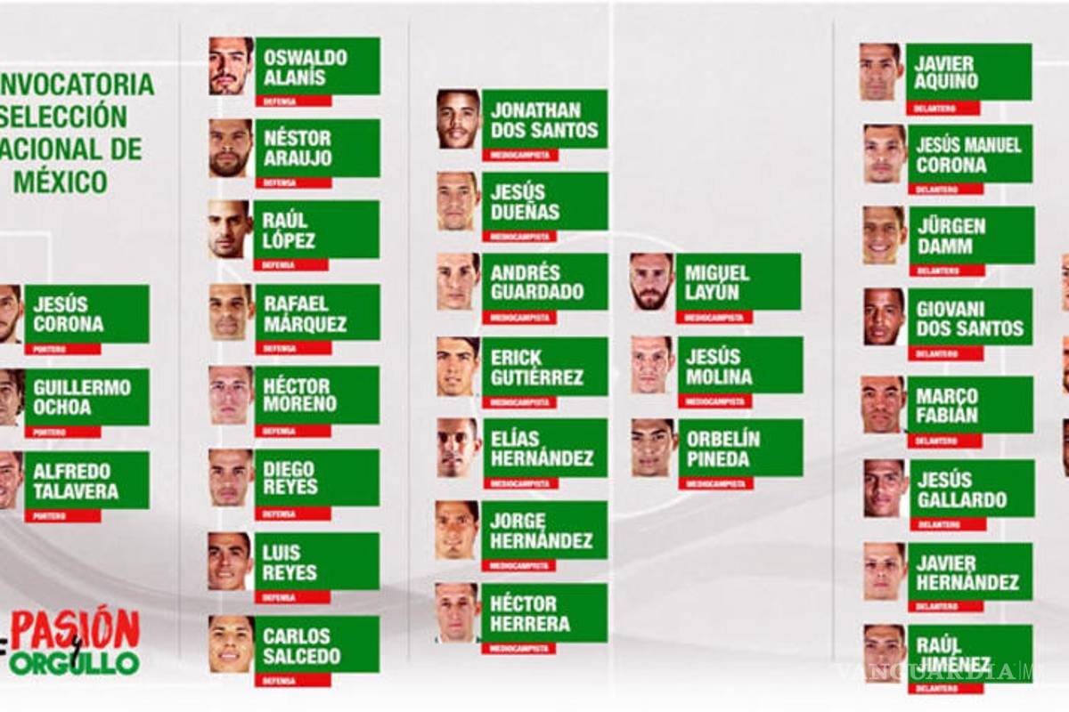 $!Osorio revela los 32 convocados rumbo a Confederaciones