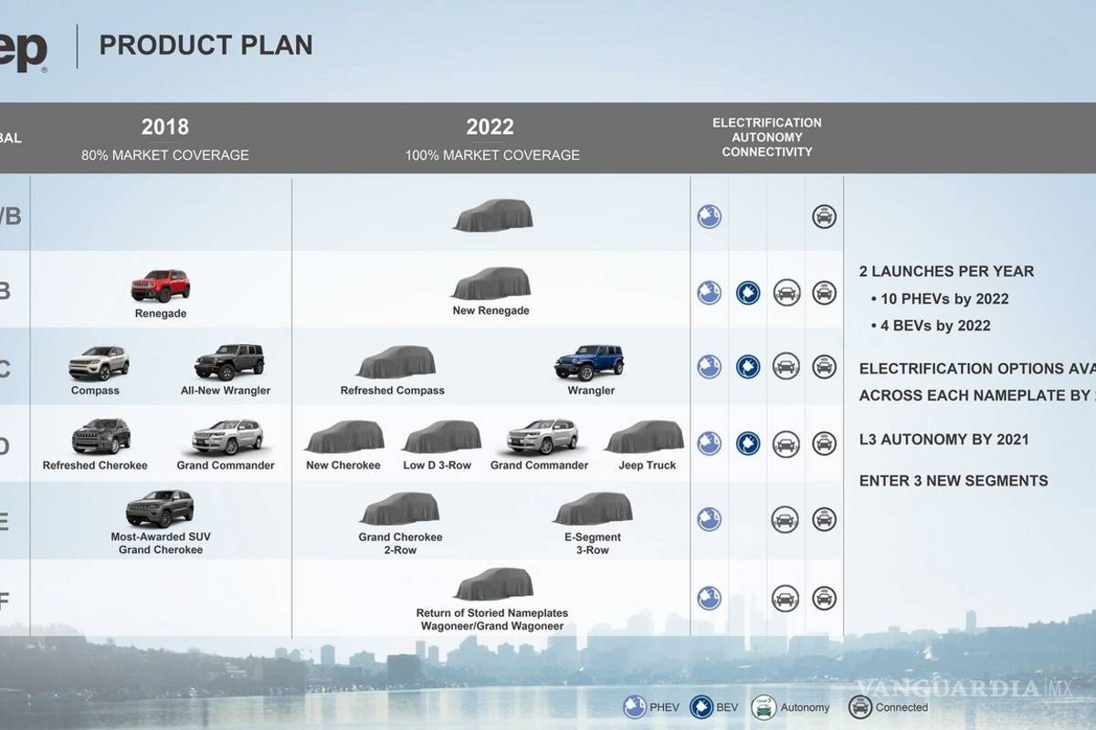 $!El plan de FCA de aquí a 2022, a detalle