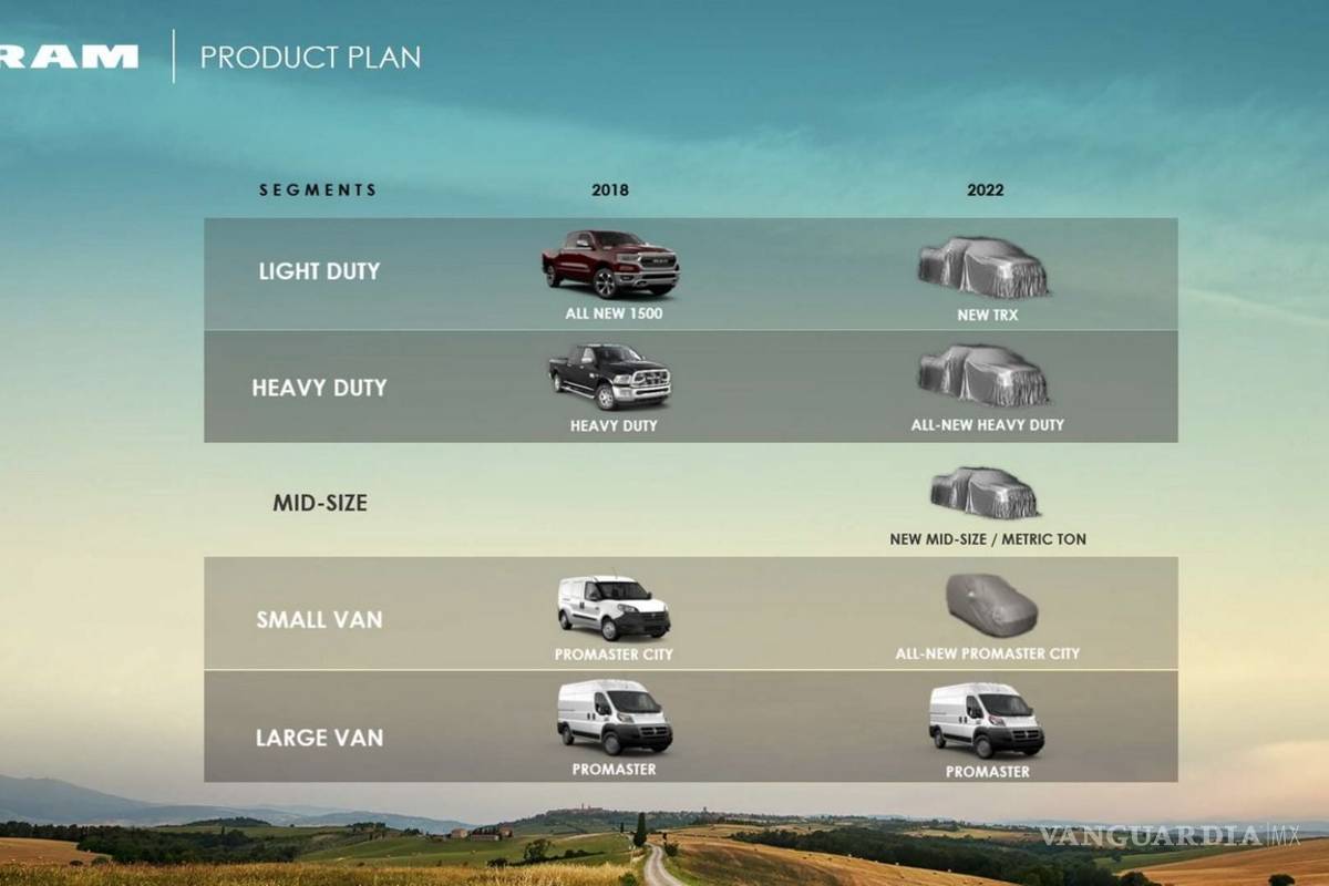 $!El plan de FCA de aquí a 2022, a detalle
