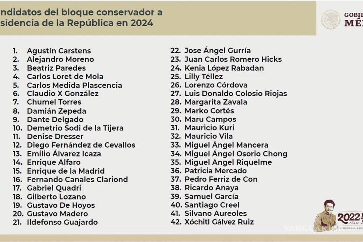 $!AMLO destapa la ‘lista de corcholatas’ de la oposición para 2024.