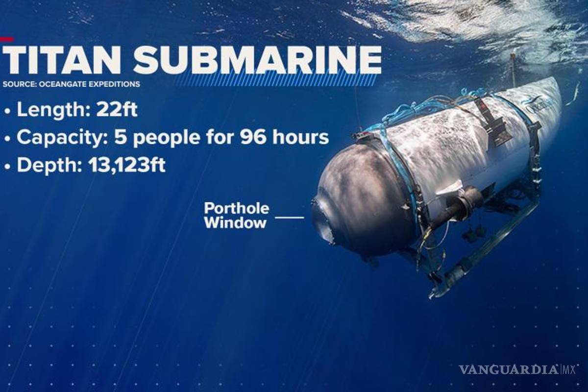 $!La compañía aseguraba que podría alcanzar profundidades de aproximadamente 13,000 pies o 4,000 metros