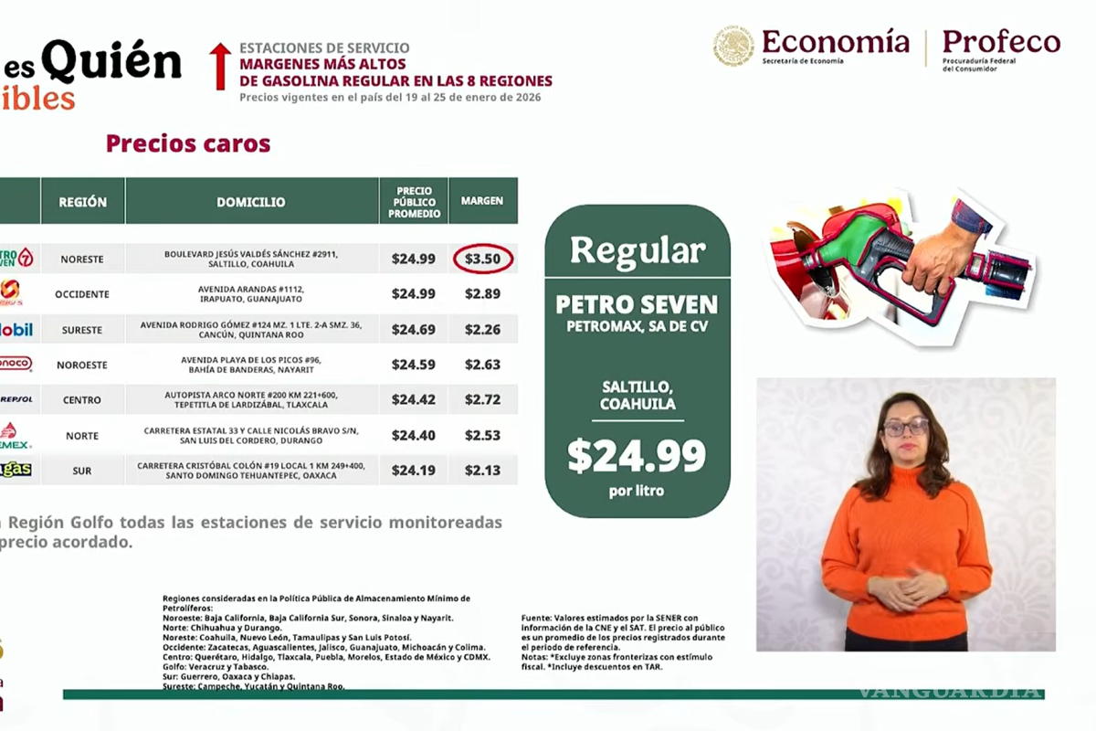 $!Profeco exhibe a gasolinera de Saltillo como la más cara de México en ‘Quién es Quién en los Combustibles’