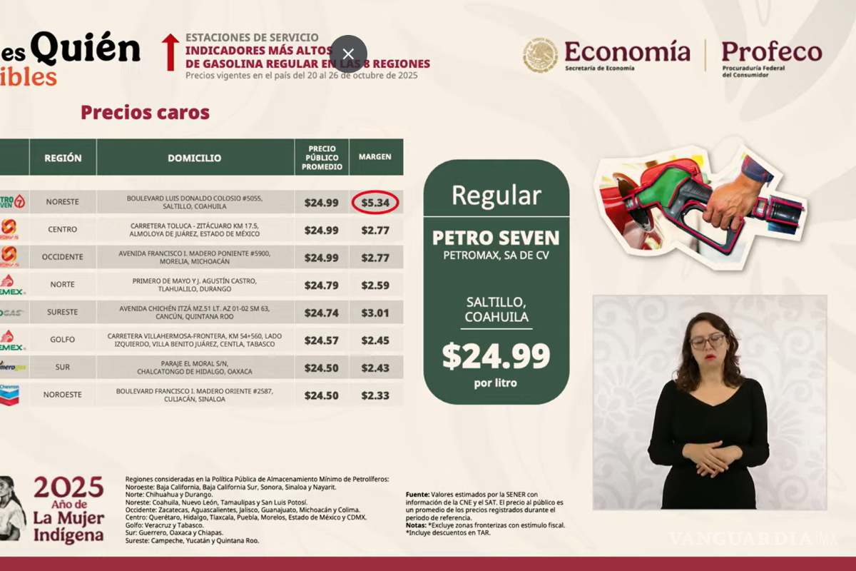 $!Gasolinera de Saltillo registra el precio más alto del país, informa Profeco