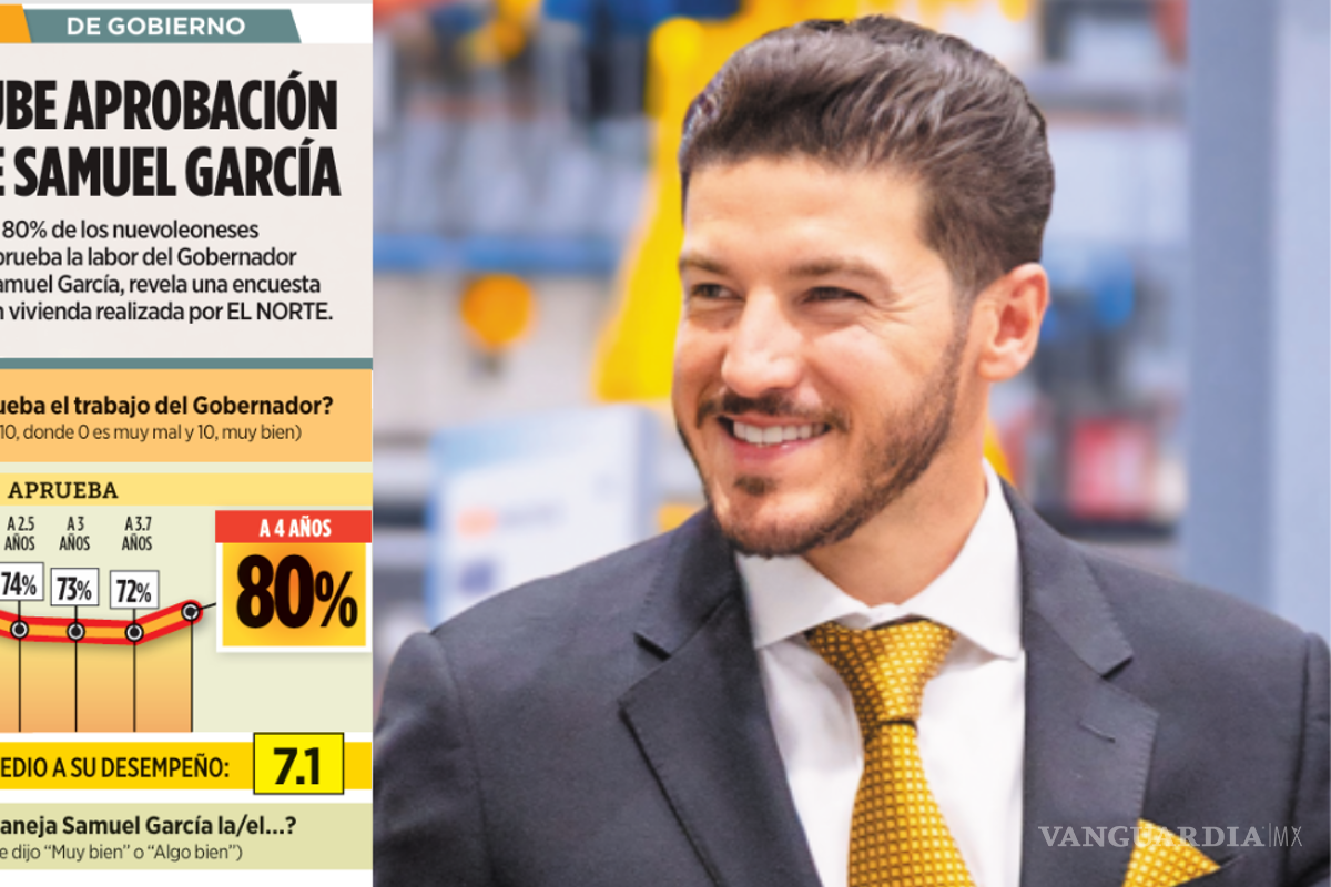 Sube aprobación de Samuel García en Nuevo León, revela Cómo Vamos