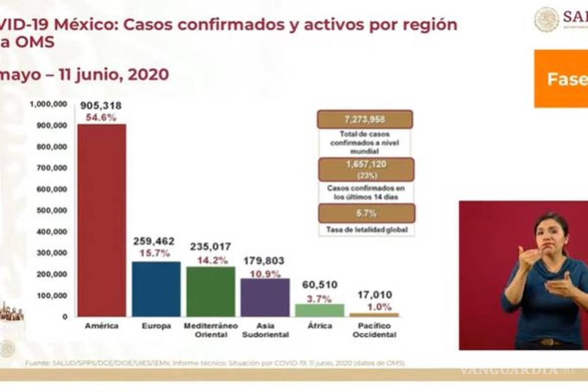 $!Faltan por contar 6 mil 400 muertos en México, la magnitud final es “inobservable”, denuncian