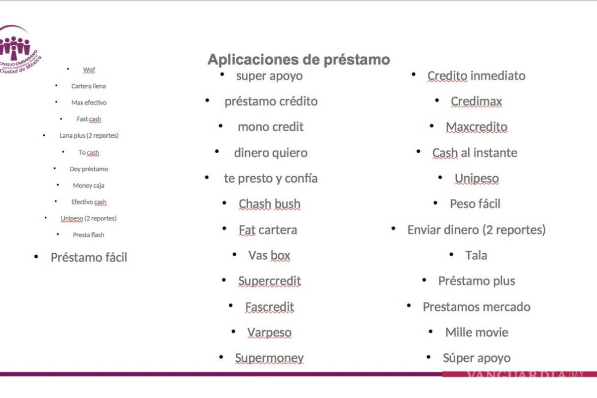 $!Estas son las apps ligadas a fraudes y extorsión de ‘montadeudas’