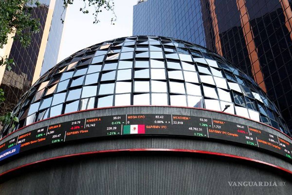 IPC perdió 154,035 millones de pesos en valor de mercado
