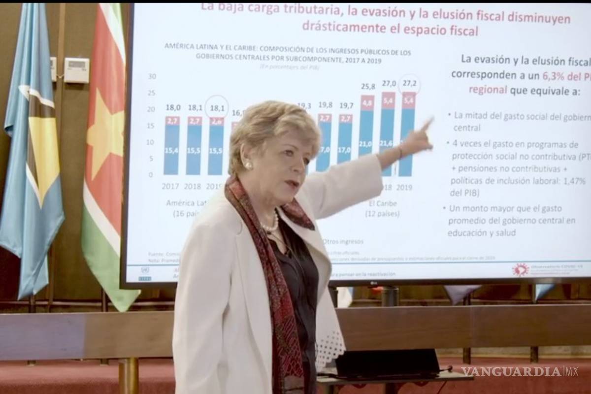 Por COVID-19, Cepal estima contracción de la economía mexicana en 6.6 por ciento para 2020