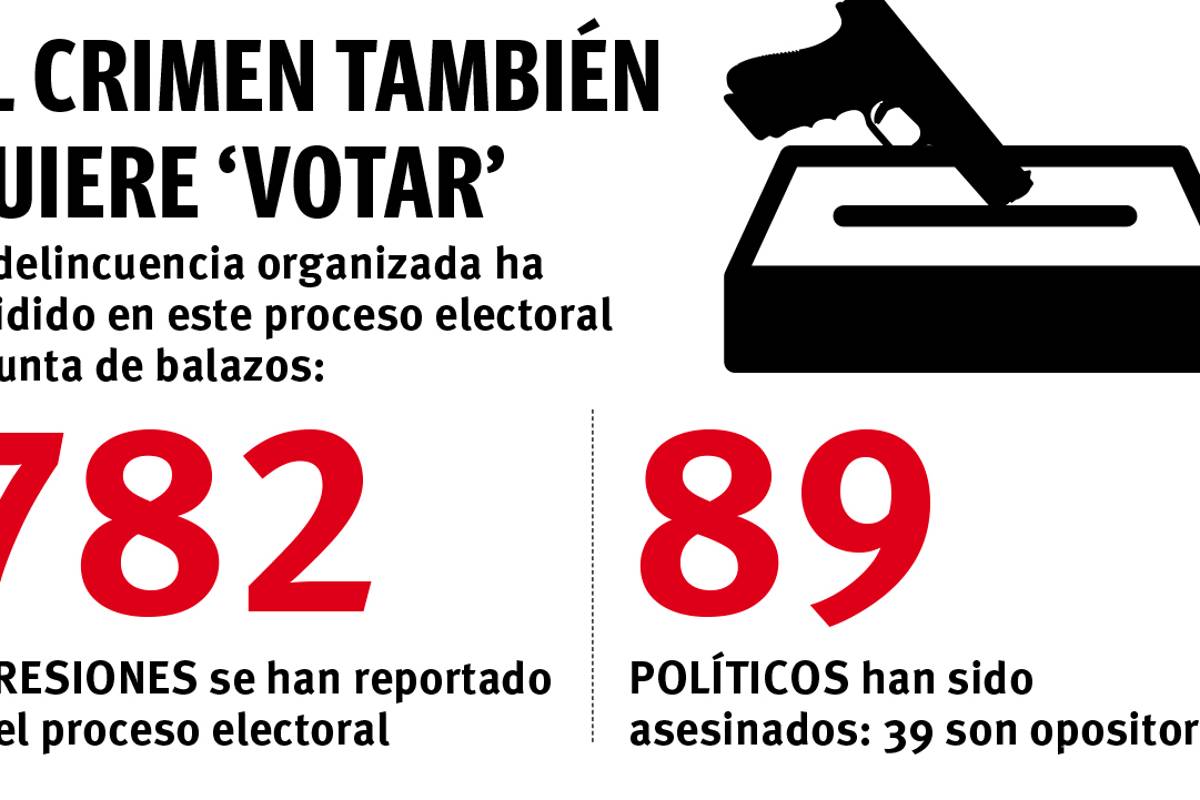 $!Marca ola violenta al proceso electoral en México; Coahuila, en paz para salir a votar
