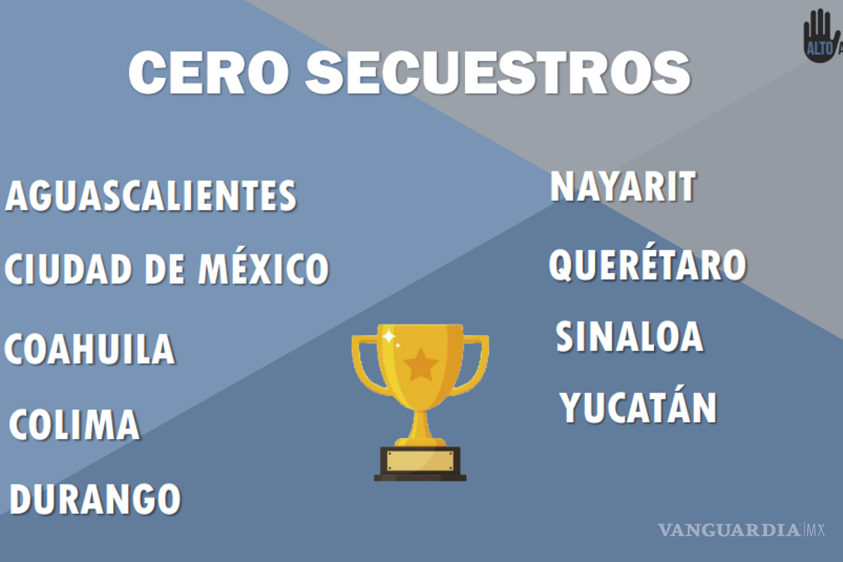 $!La organización reiteró que fueron ocho estados los que no contabilizaron ningún caso durante noviembre.