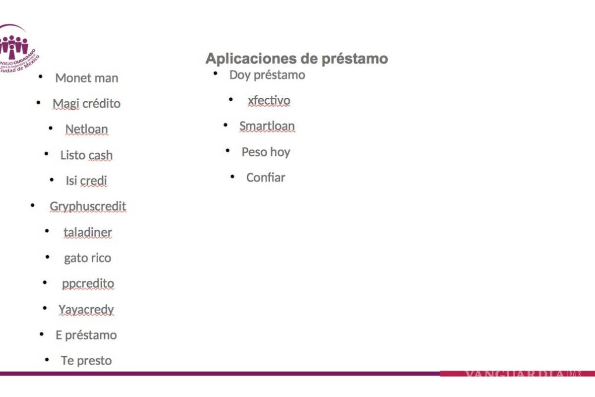 $!Estas son las apps ligadas a fraudes y extorsión de ‘montadeudas’