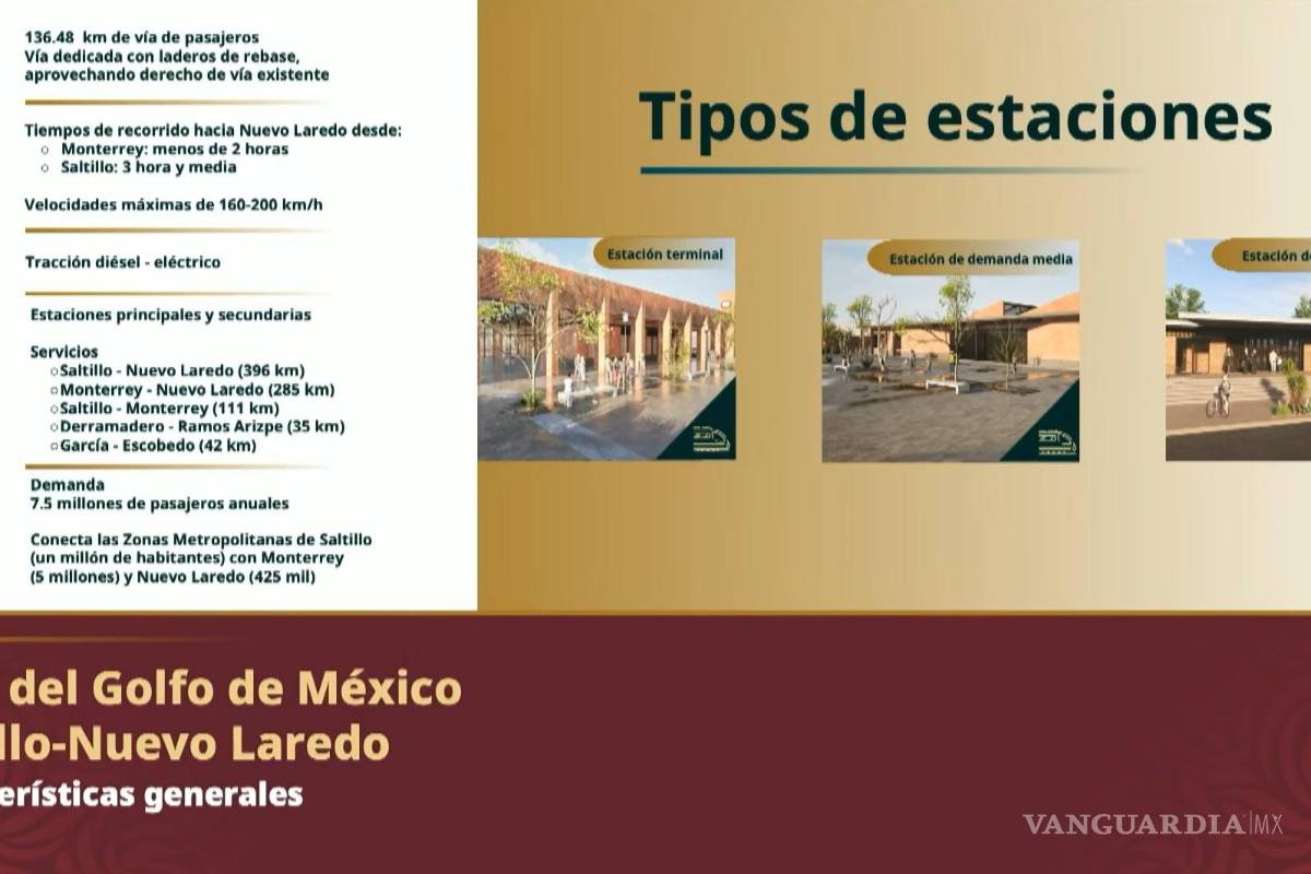 $!El tramo Saltillo-Monterrey comprenderá 111 kilómetros, mientras que el tramo Derramadero-Ramos Arizpe abarcará 35 kilómetros, con trenes que alcanzarán velocidades de entre 160 y 200 km/h.