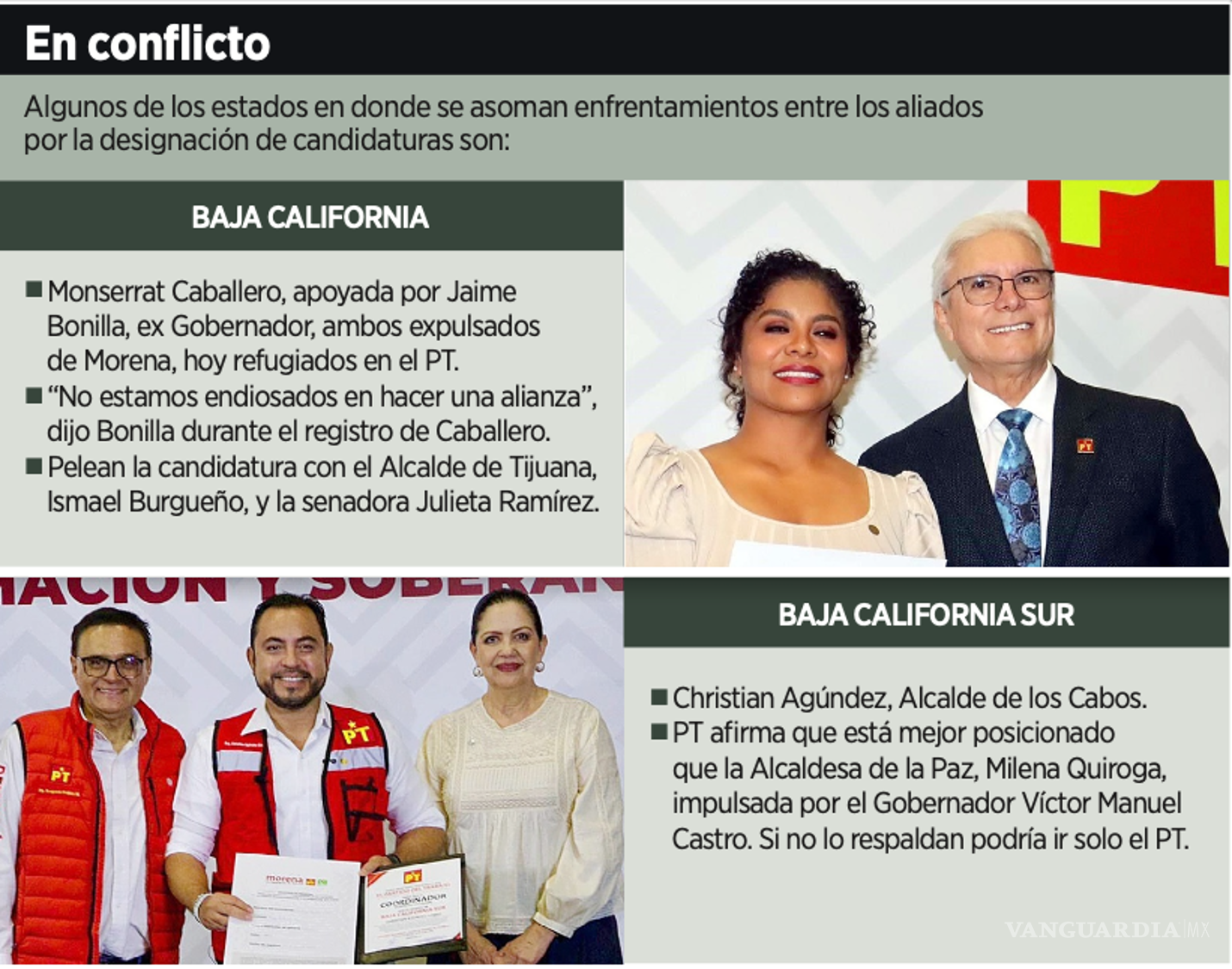 $!Elecciones 2027: Alianza de Morena en peligro en 10 estados por choques con PVEM y PT