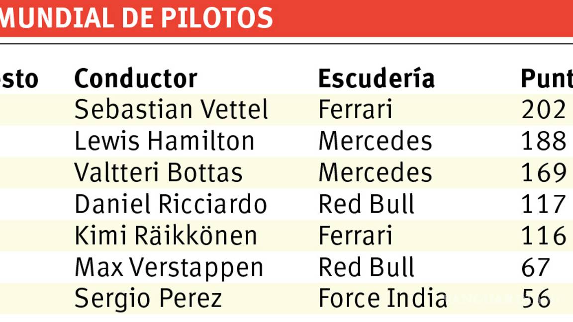 $!Se reactiva la lucha entre Hamilton y Vettel