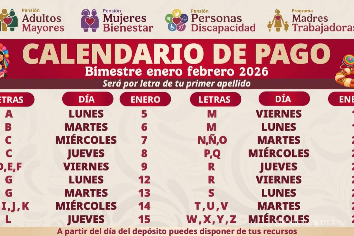 $!Regresa la Pensión del Bienestar... Calendario Oficial del 5 al 28 de enero para el pago de los 6 mil 400 pesos