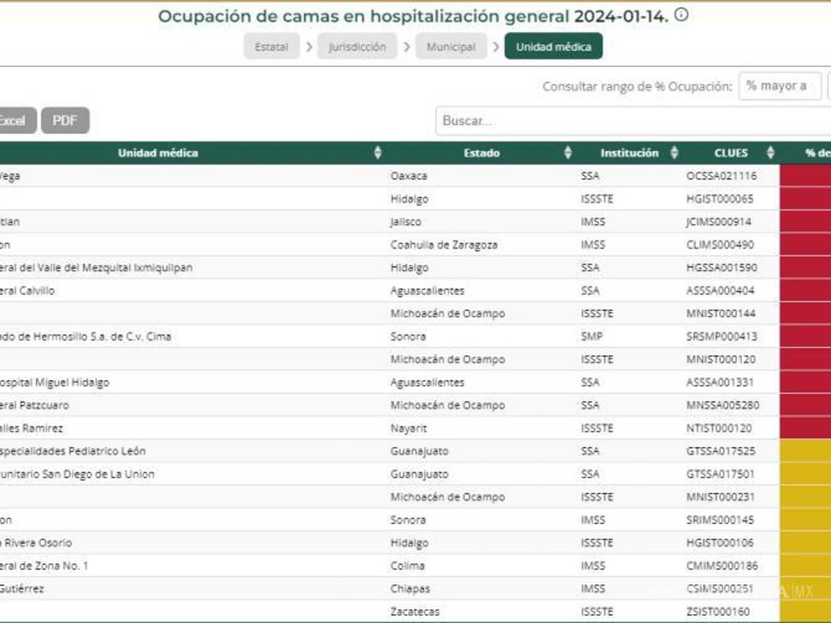 $!En Torreón se encuentra saturada la clínica 71 tanto en camas de hospitalización general como en camas con ventilador.