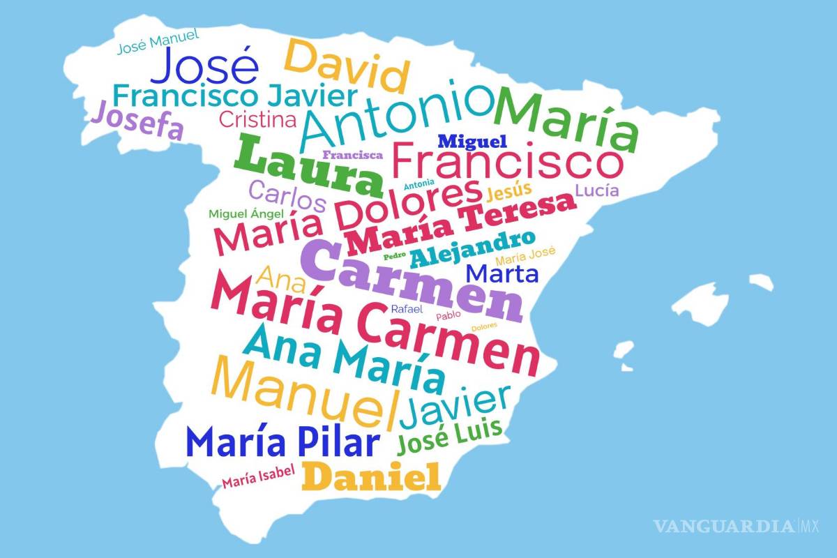 ¿Qué significa mi nombre? Estas plataformas te ayudarán a saberlo