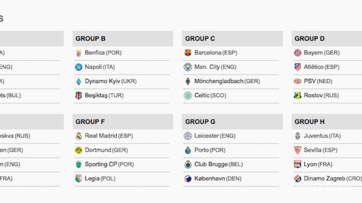 Habrá grandes duelos en la fase de grupos de la Champions League