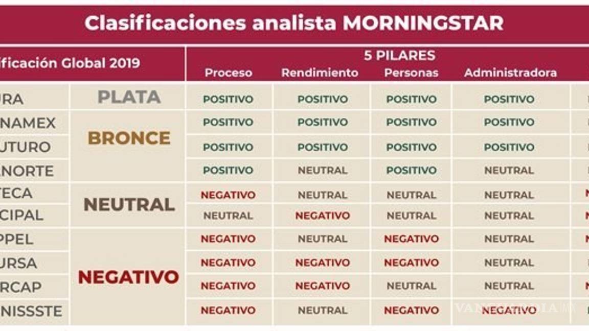 $!Se revisarán Afores al término de la emergencia: AMLO