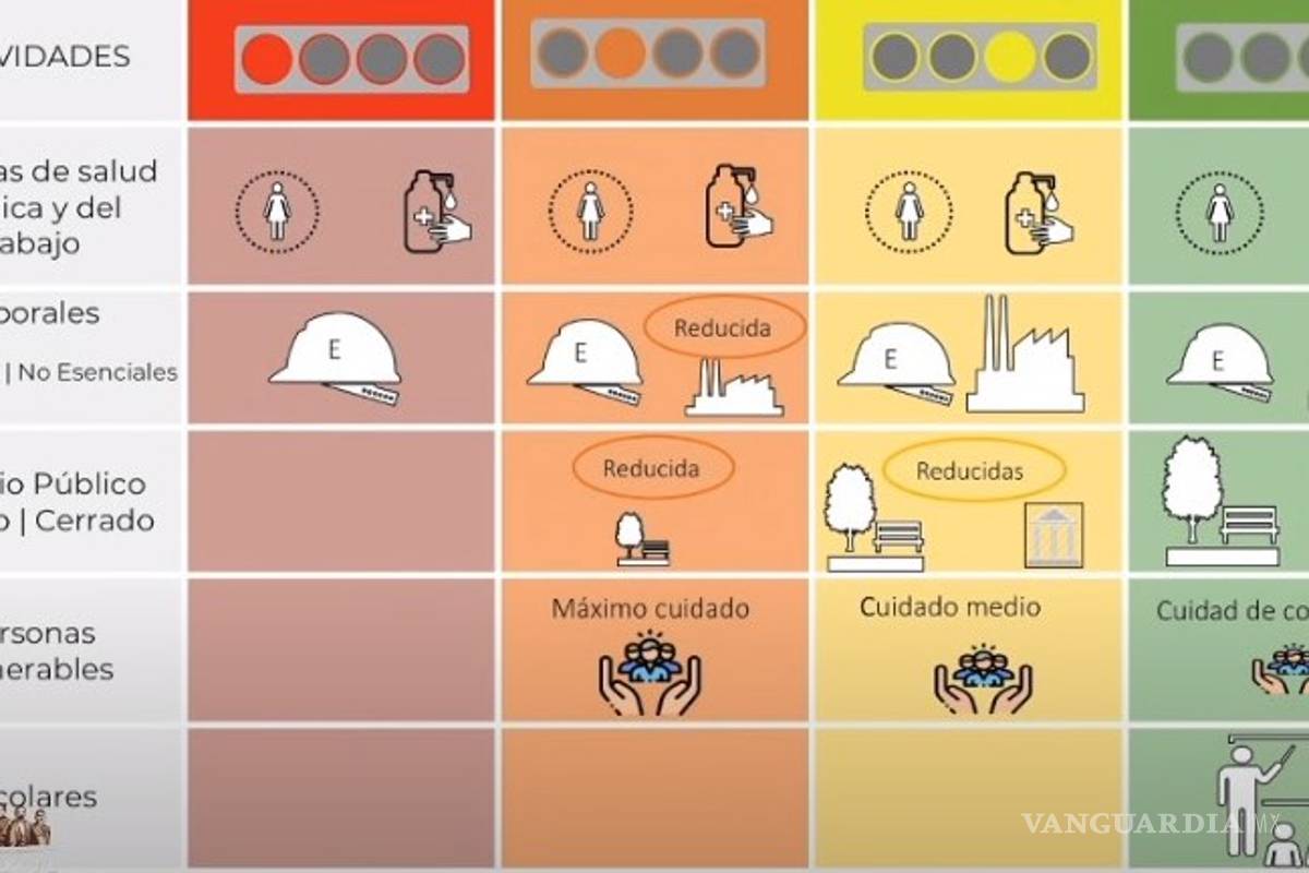 ¿Qué es el semáforo para reapertura de actividades? Aquí el significado para la 'nueva normalidad'