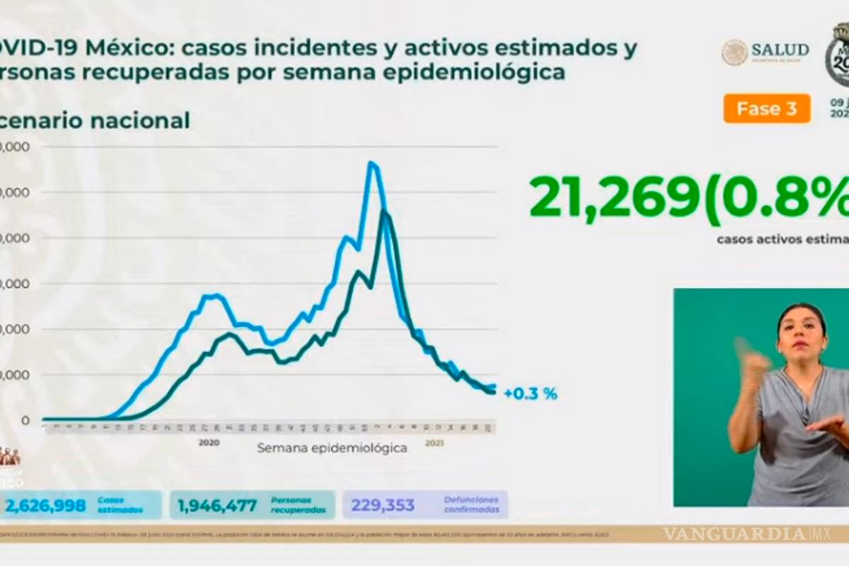 $!López-Gatell anuncia final de conferencias diarias sobre COVID-19