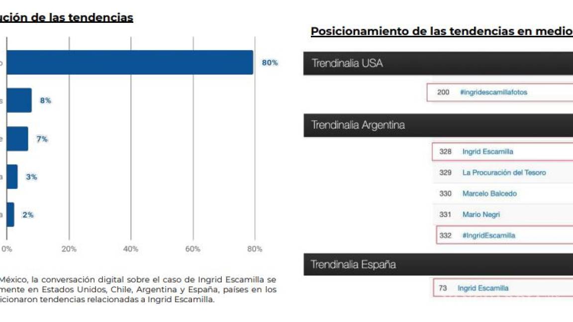 $!Ingrid Escamilla y la pequeña Fátima: feminicidios que ‘encendieron’ el 8M y 9M