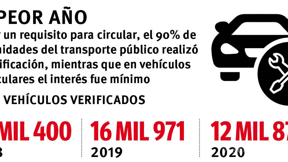 $!Desairan saltillenses verificación vehicular; menos del 4% hizo la revisión