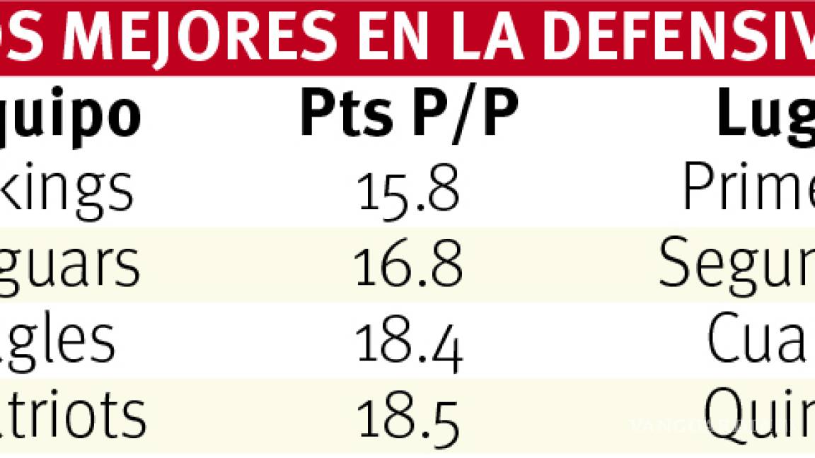 $!Jaguares vs. Patriots con un objetivo: Super Bowl