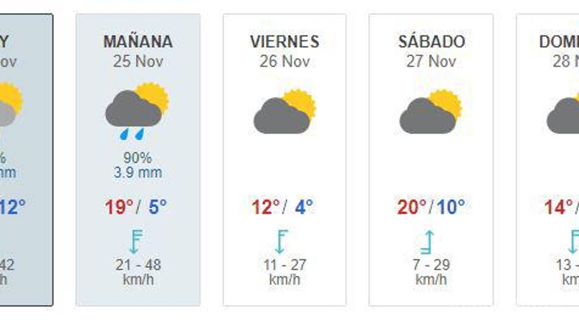 $!¡Prepárese!... mañana y el viernes hará más frío en Saltillo