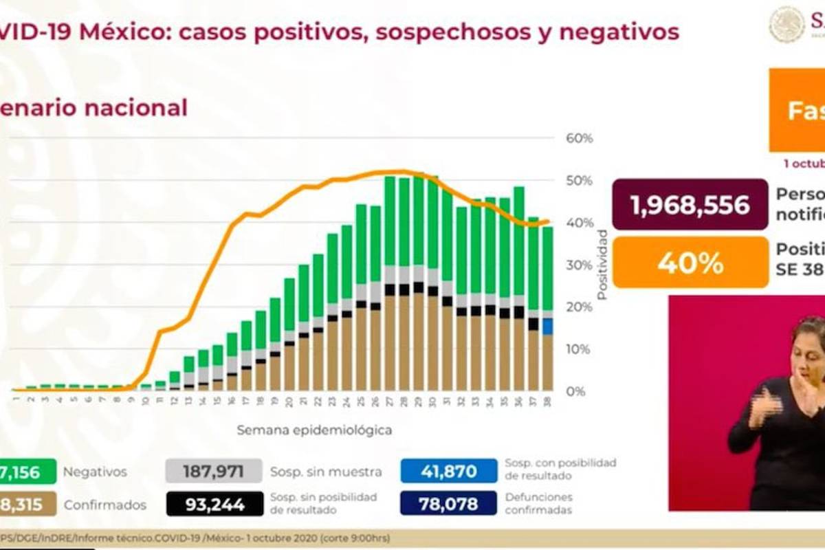 $!Inicia campaña contra la influenza: aplican la vacuna a López-Gatell y Zoé Robledo