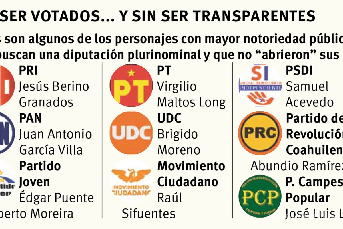 $!Ni Humberto Moreira ni otros publican su 3de3