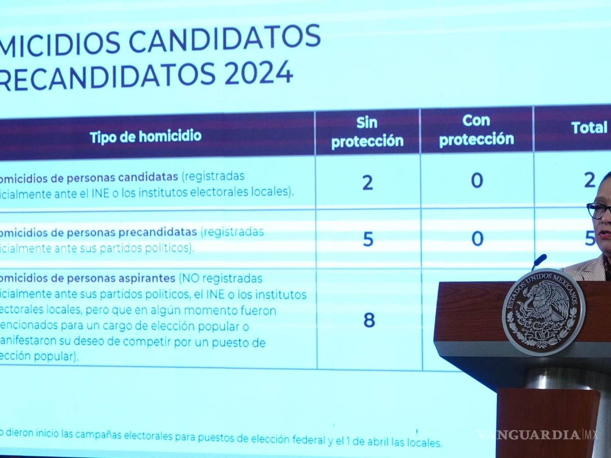 $!La Secretaria de Seguridad Pública y Protección Ciudadana expuso las medidas de protección y cifras de candidatas y candidatos asesinados durante este periodo de elecciones.
