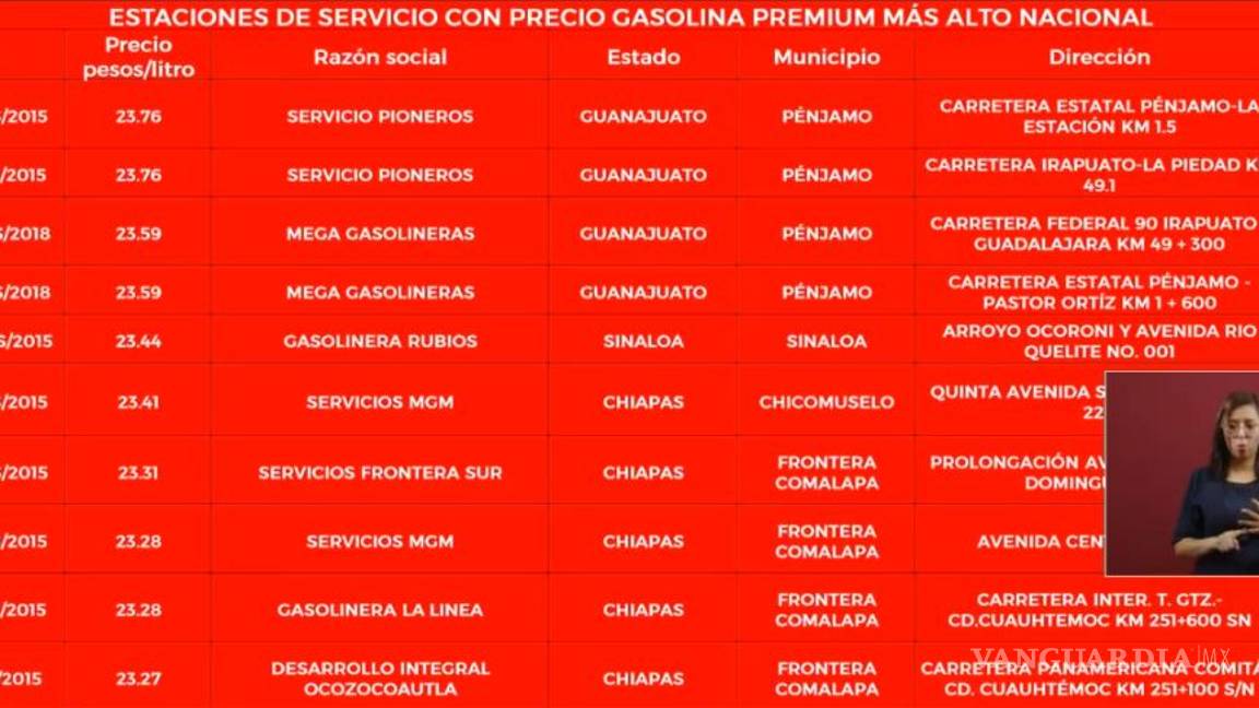 $!Da 'quemón' AMLO a Shell, Exxon Mobil, Walmart y Oxxogas por altos precios en gasolinas; Petro-7 la más económica