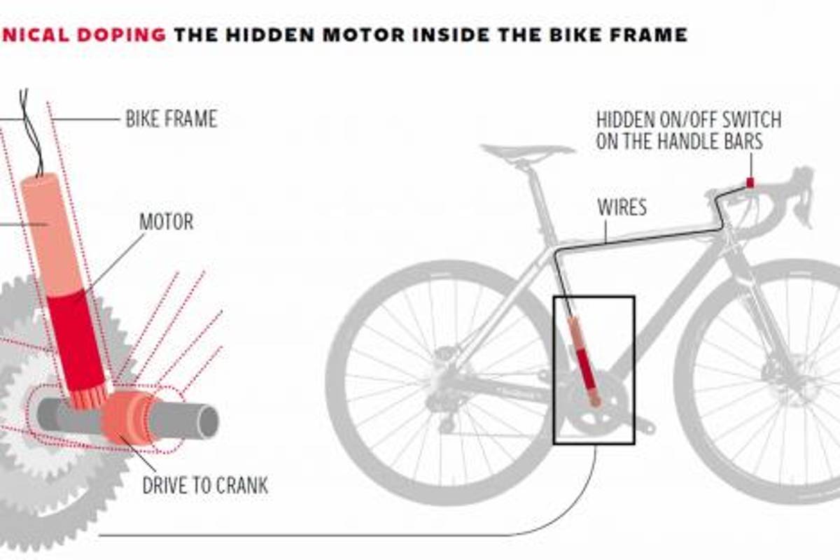 $!Primero fue acusado por dopaje; ahora Armstrong habría 'dopado' su bicicleta
