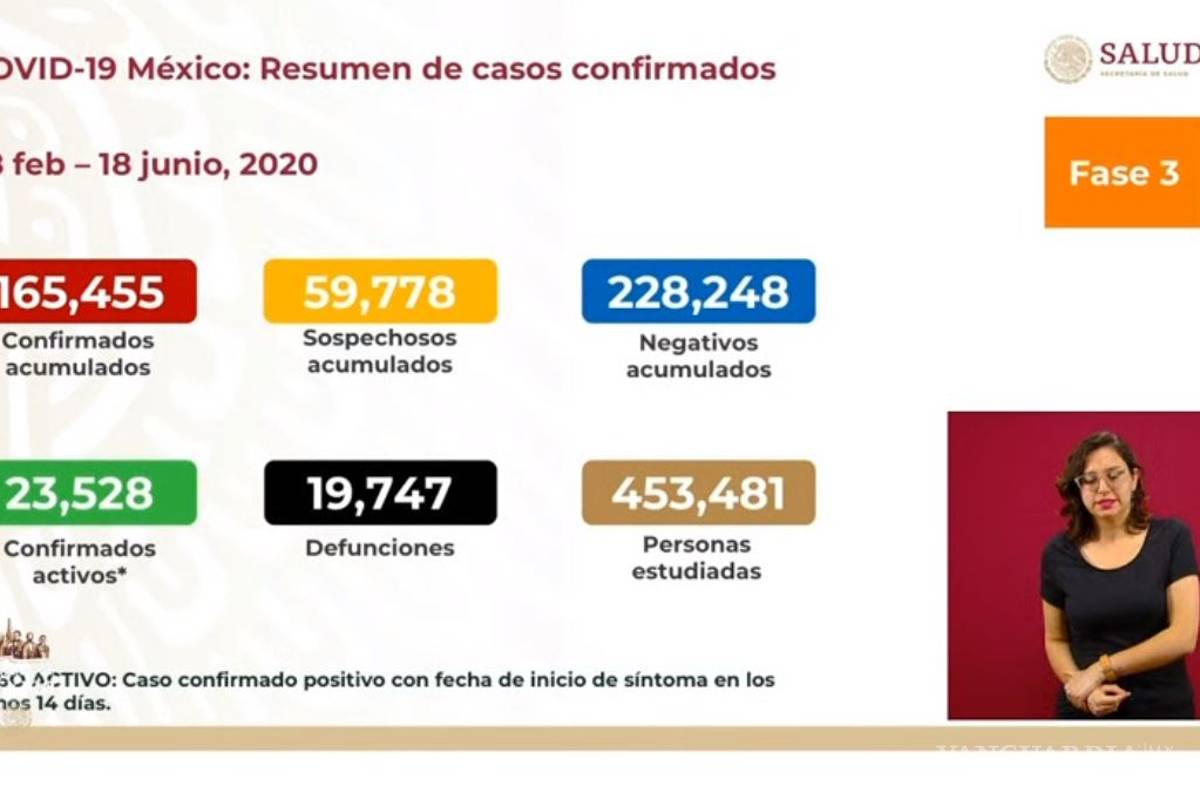 $!Ningún país del mundo tiene el número del tamaño real de la epidemia de COVID-19: López-Gatell