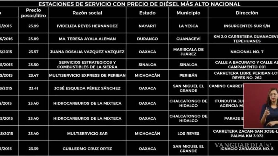 $!Da 'quemón' AMLO a Shell, Exxon Mobil, Walmart y Oxxogas por altos precios en gasolinas; Petro-7 la más económica