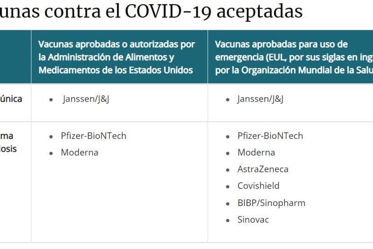 Cansino no está aprobada para ingresar a Estados Unidos, informa Aduanas y Protección