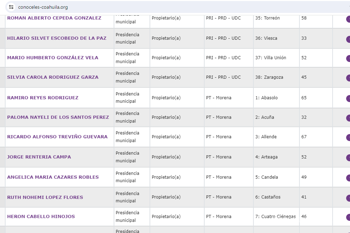 Candidata de Morena para Alcaldía de Acuña, única que no ha subido información a plataforma del IEC