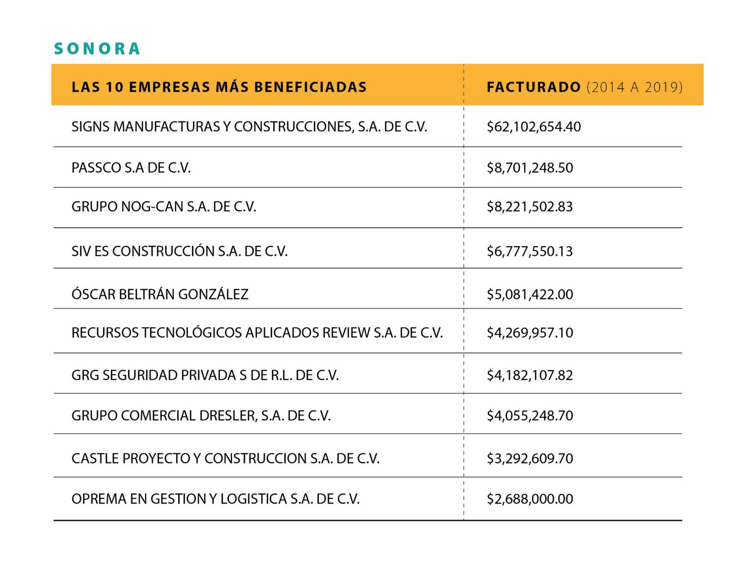 $!Frontera de papel: Desvíos de empresas fantasma en el norte de México