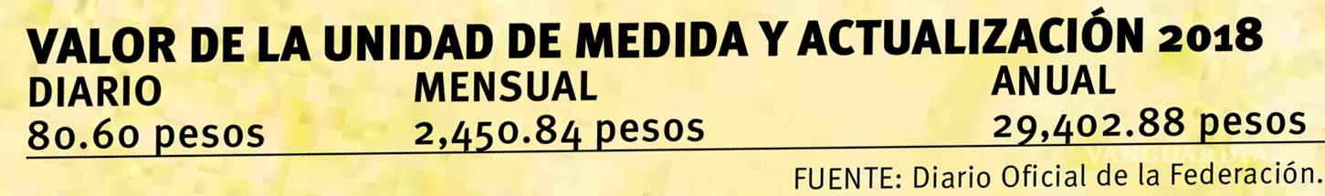 $!¿Sabe qué es una UMA y cómo se calcula el pago de multas con esta Unidad de Medida?