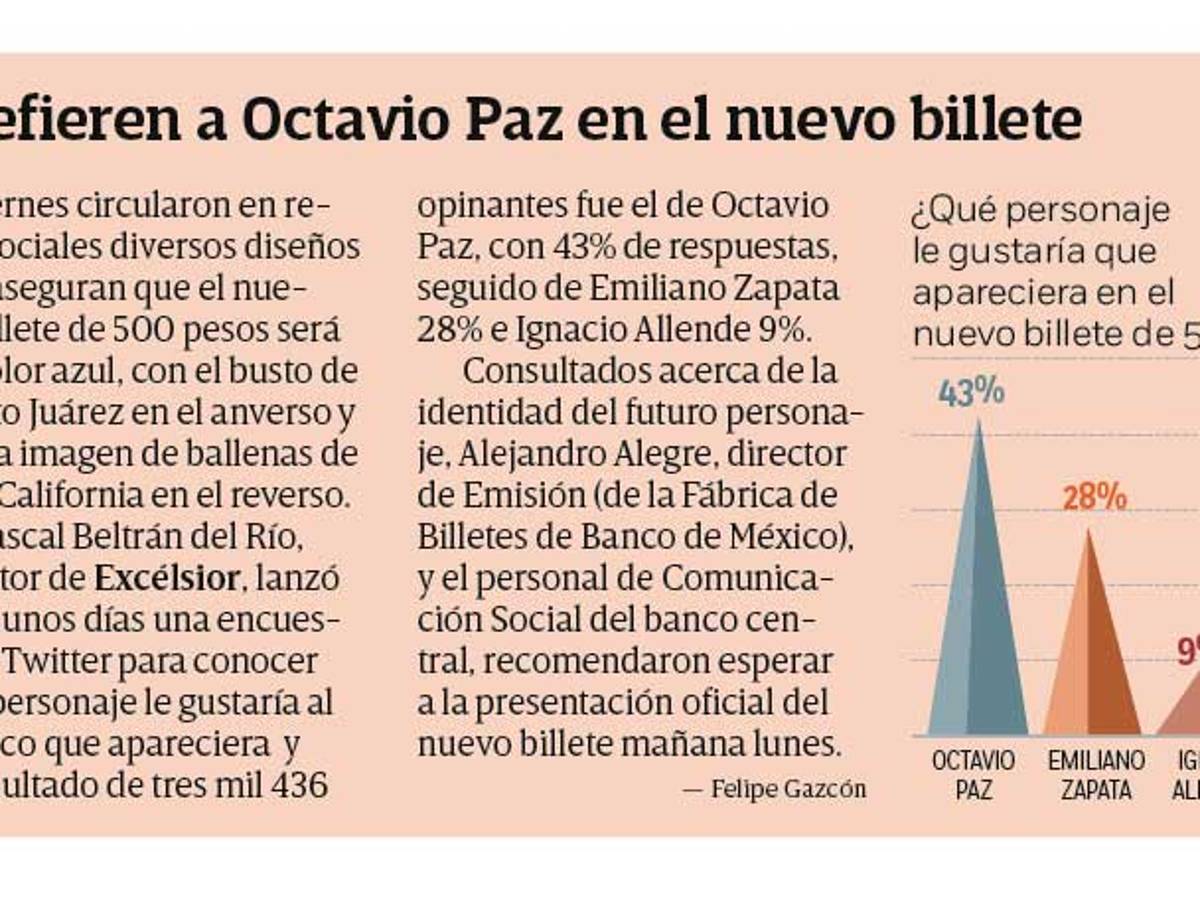 $!Lanzarán nuevo billete de 500 pesos, ¿qué personaje será?