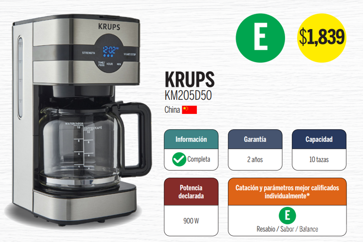 $!¿Cuál cafetera comprar? Profeco revela las mejores y las que presentan fallas