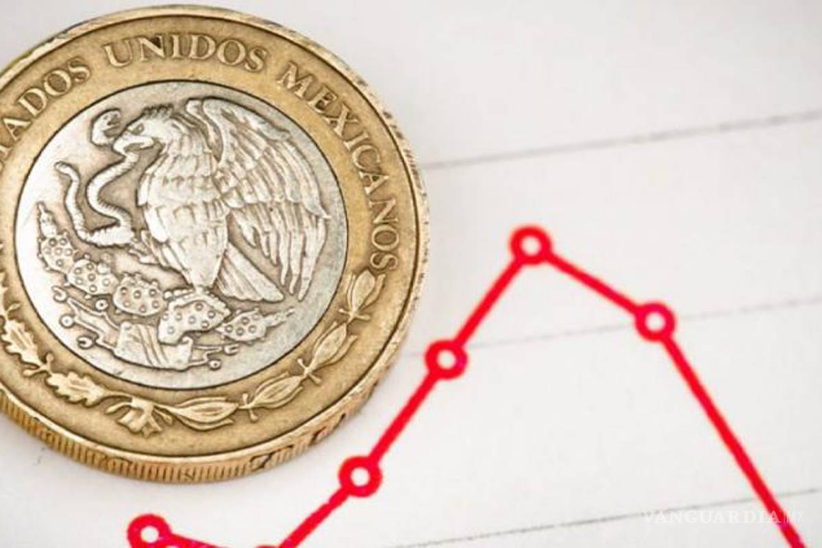 Amenaza de aranceles pegará al PIB: Capital Analyst